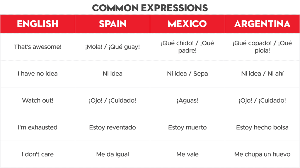 español